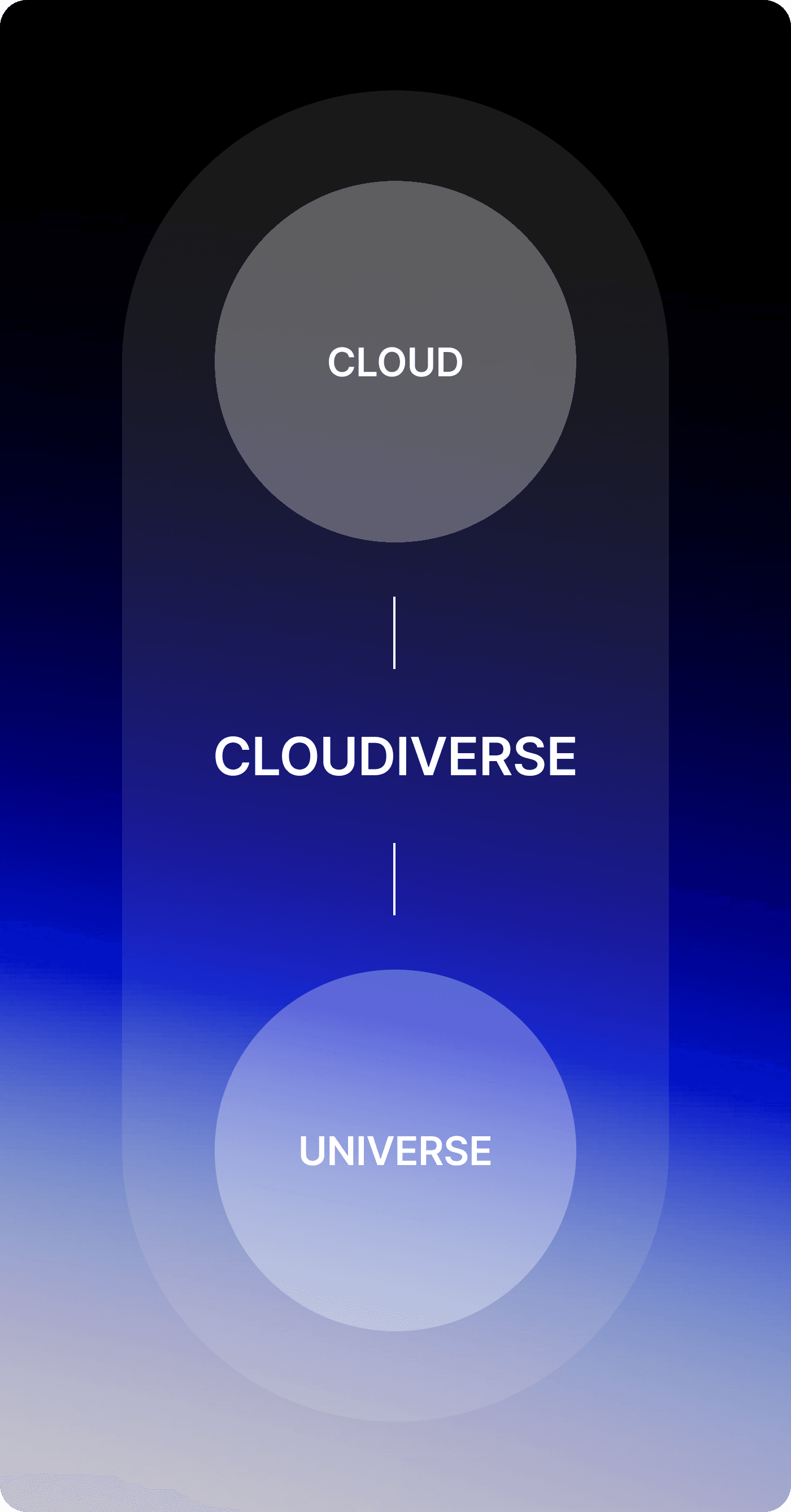 Cloudiverse