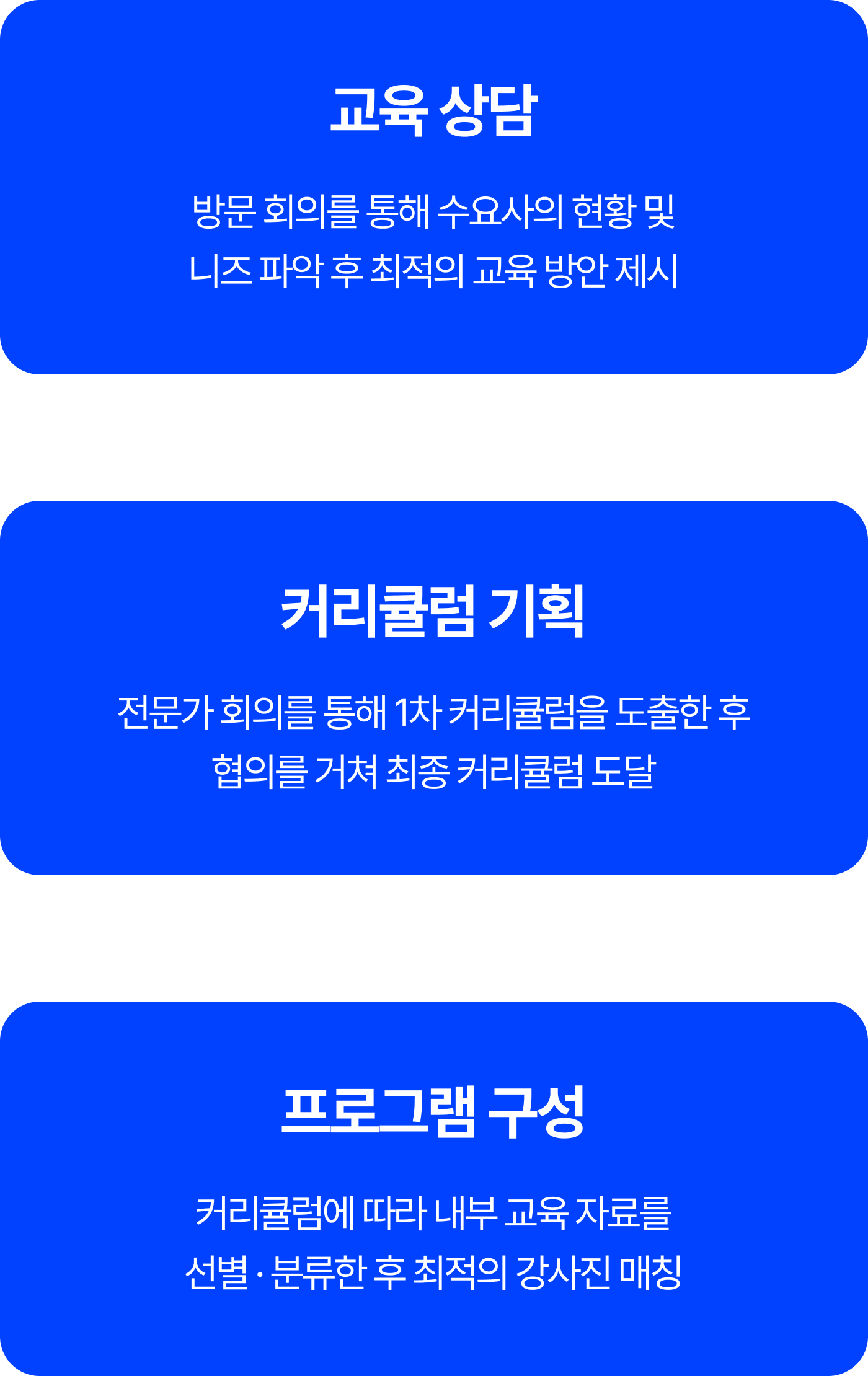 맞춤형 교육 기획 과정 이미지