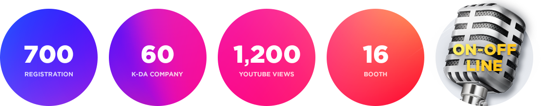 700 registration, 60 company, 1200 youtube views, 16 booth