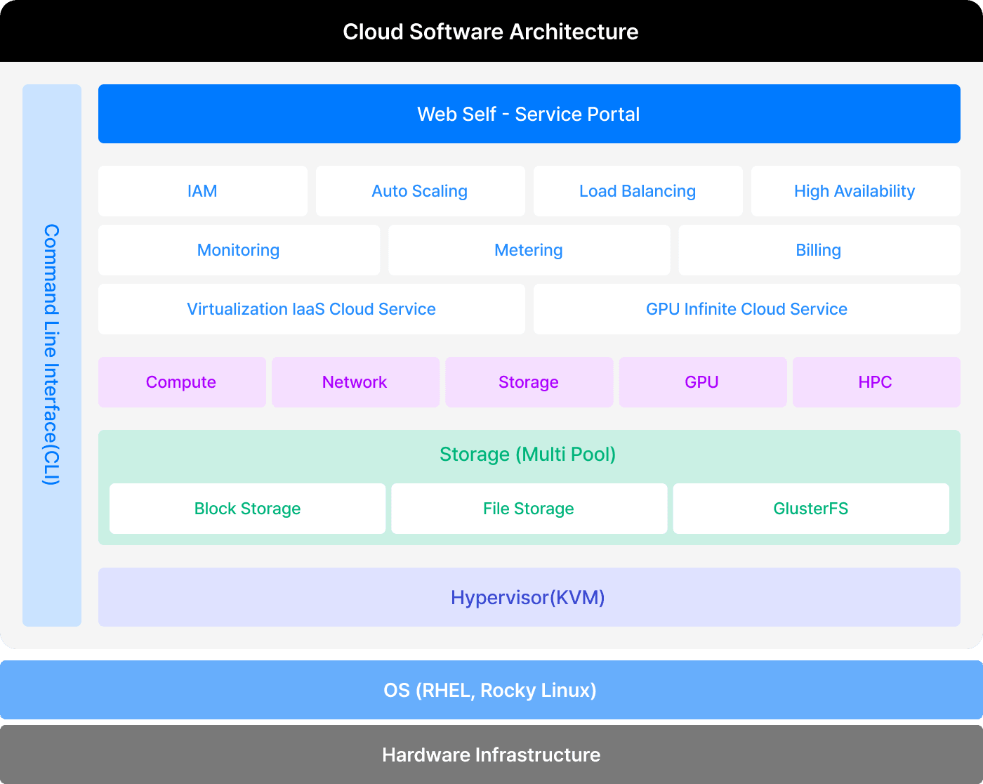 cloudit architecture