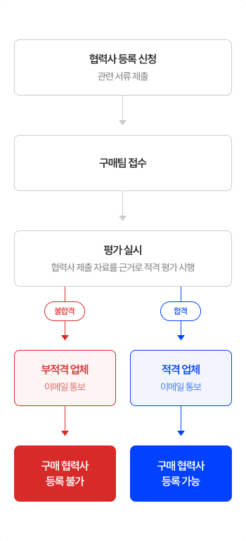 협력사 등록 신청 방법