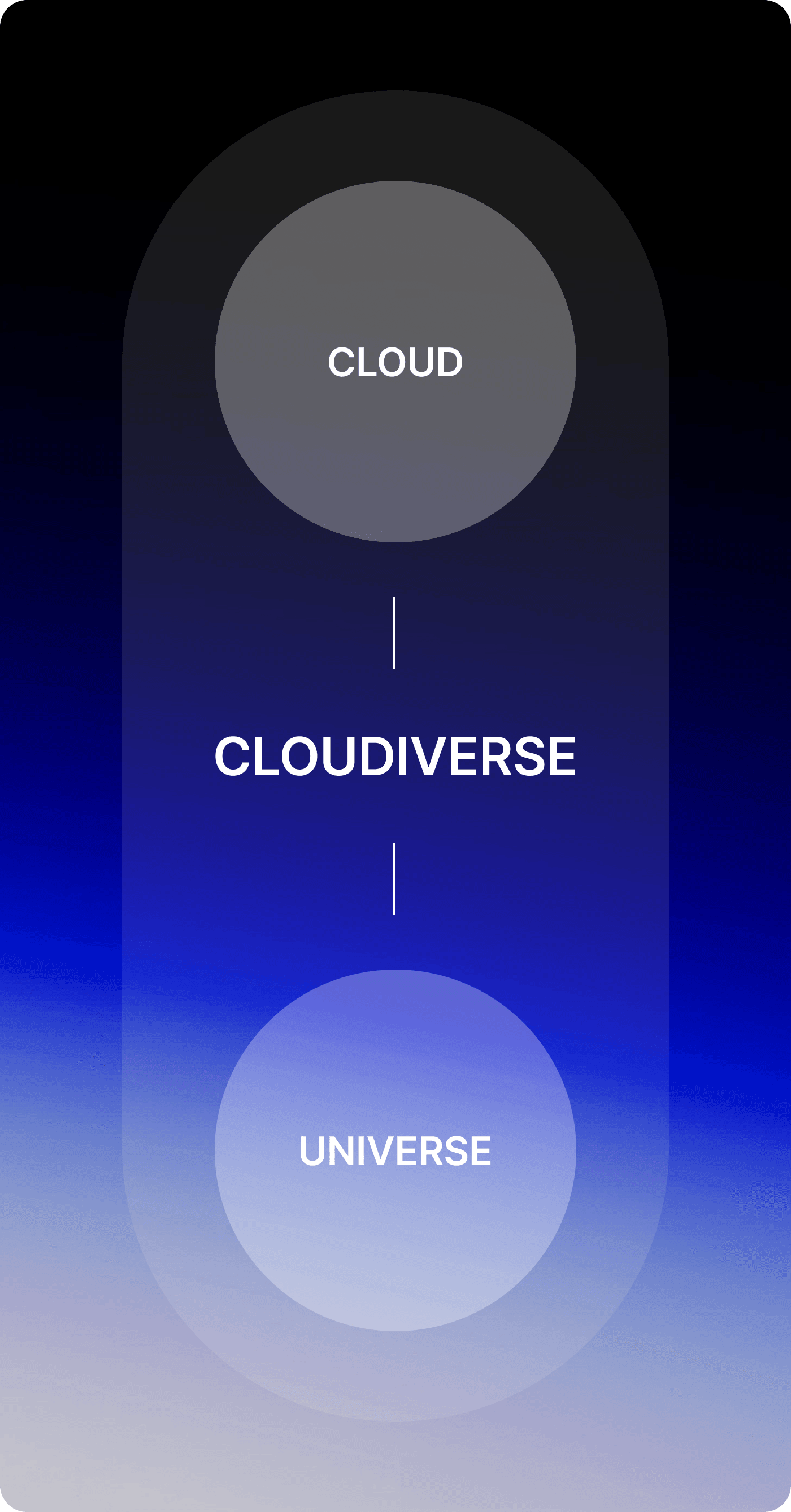 Cloudiverse
