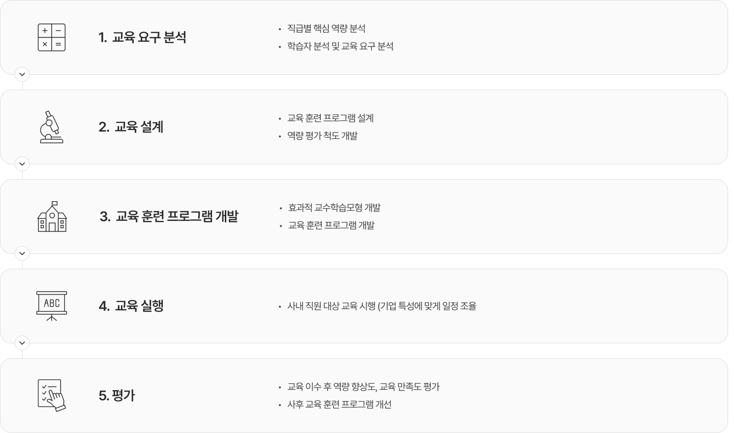 교육 로드맵 이미지