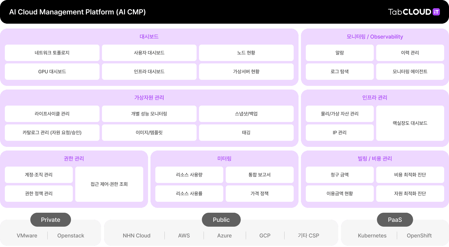 tabcloudit architecture
