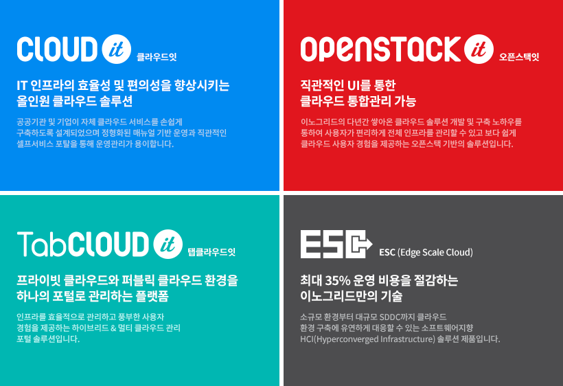 Cloudit, Openstackit, Tabcloudit, ESC