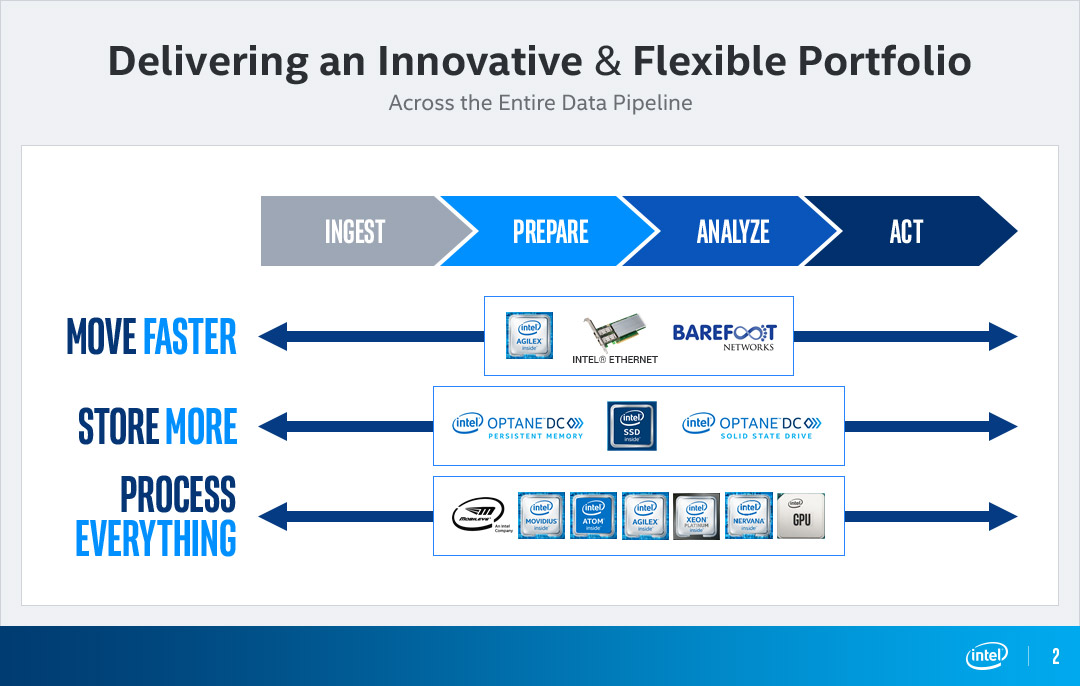 Delivering an Innovative & Flexible Portfolio