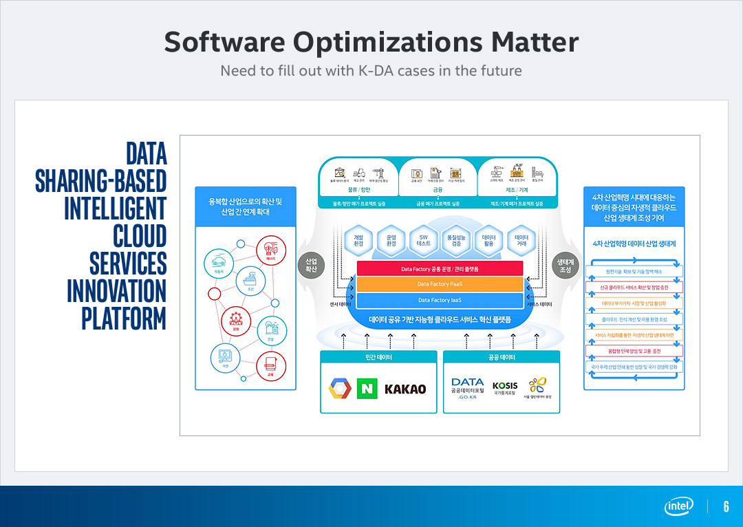 Software Optimizations Matter
