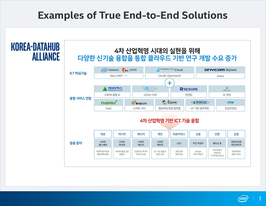 Examples of True End-to-End Solutions